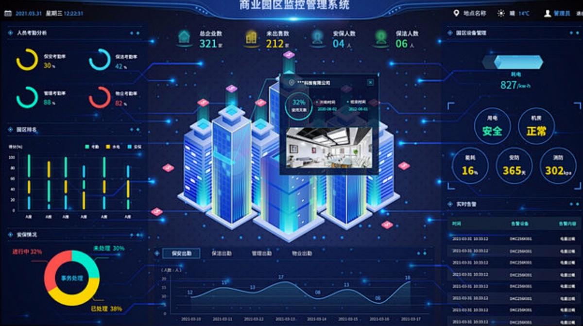 智慧后勤综合可视化AI监管,创新后勤管理模式 - 知乎