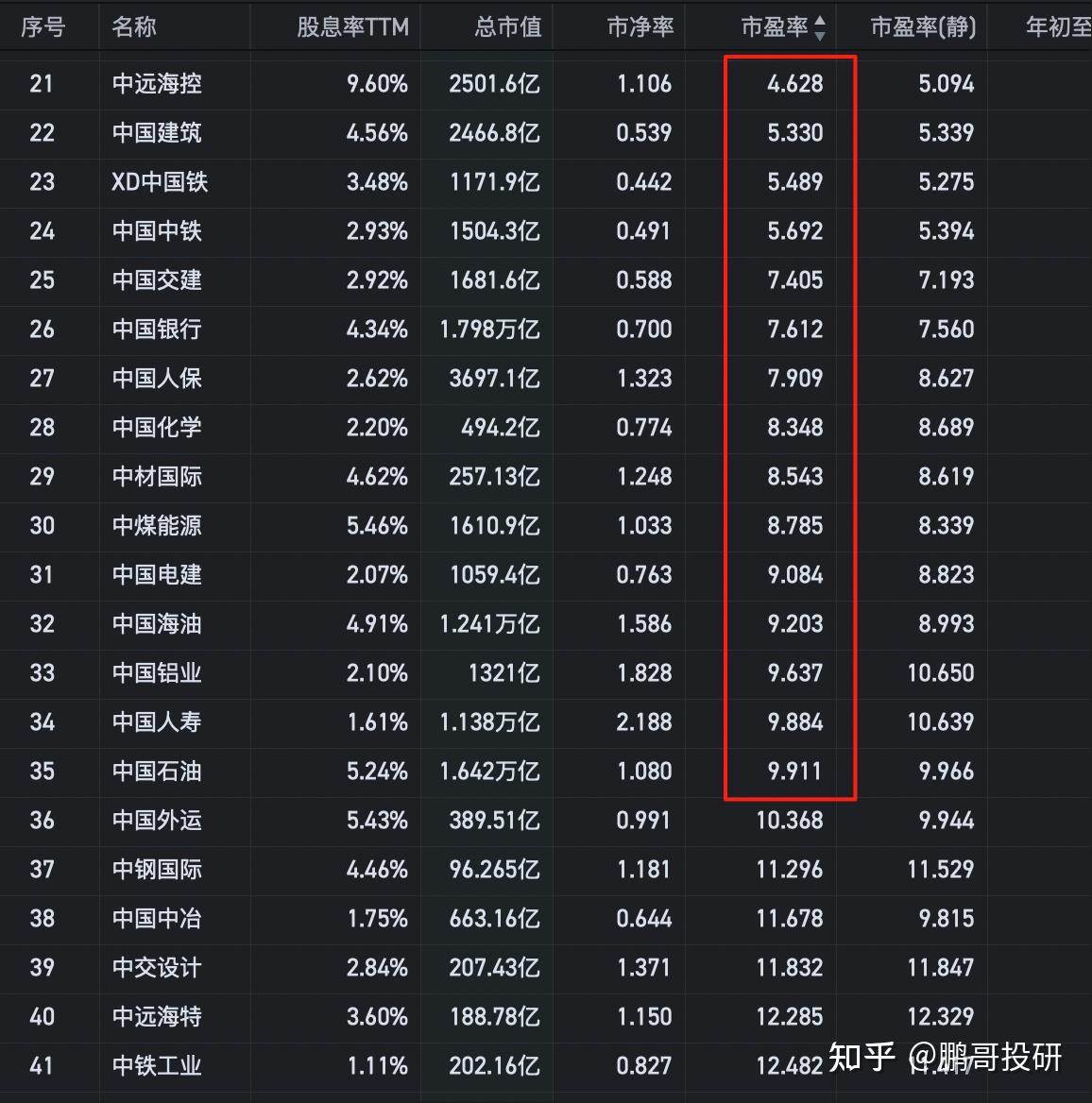 9个中字头集体涨停！接力银行股，这15个破净，7个高股息率- 知乎