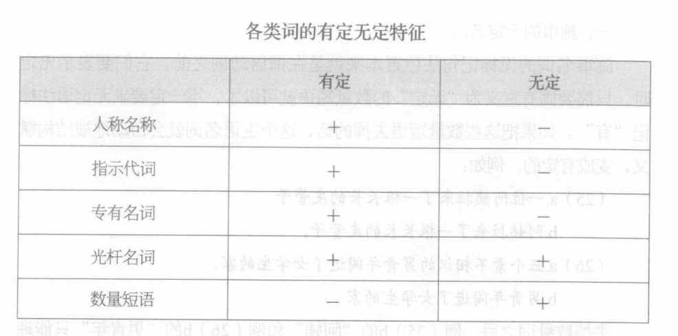 《汉语语法》第一编 5.1有定与无定：语序赋义、词汇标记、词汇语义 - 知乎