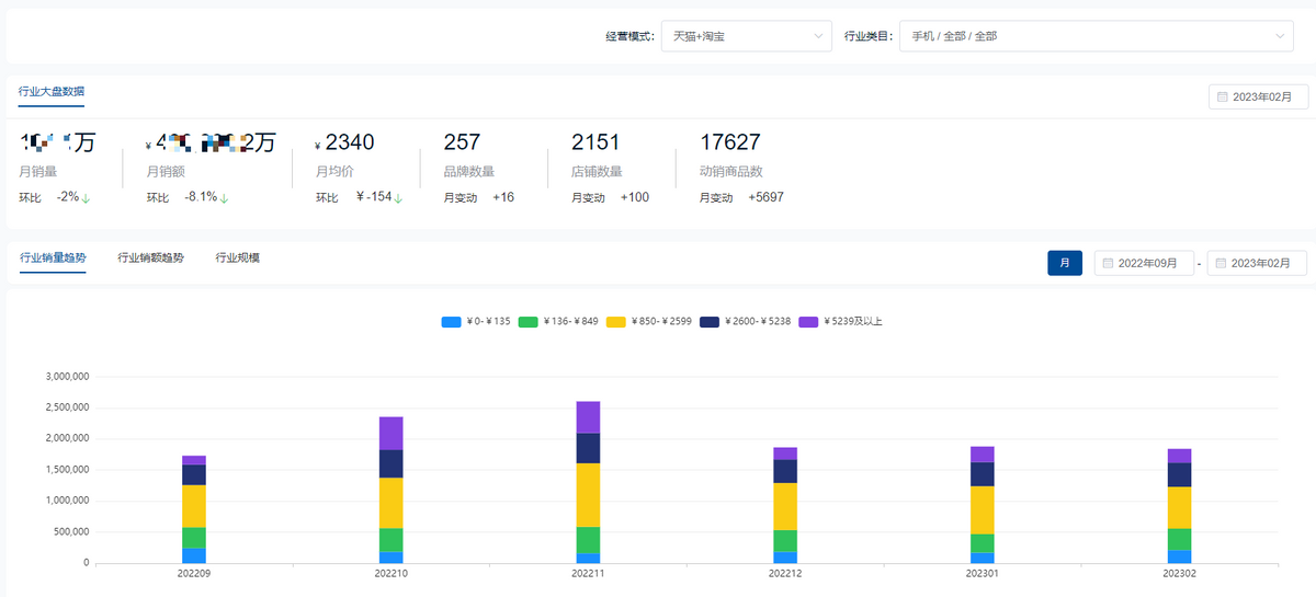 京东行业数据怎么查，查行业数据的网站有哪些