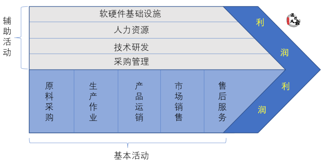 对标世界一流价值创造行动，体系如何搭建？ - 知乎