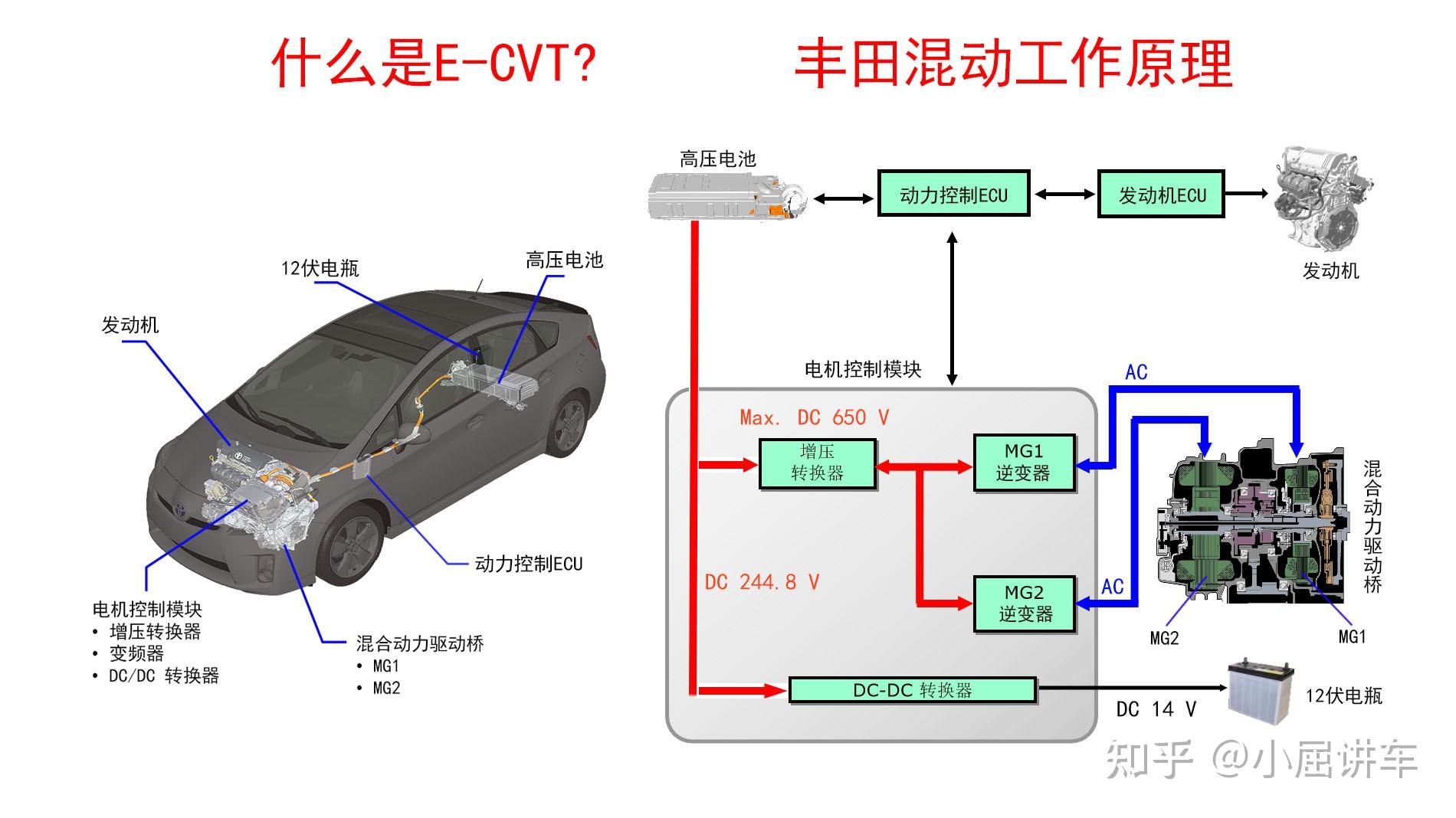 本田i-mmd 混动里的ECVT变速箱的具体是什么原理呢？ - 知乎
