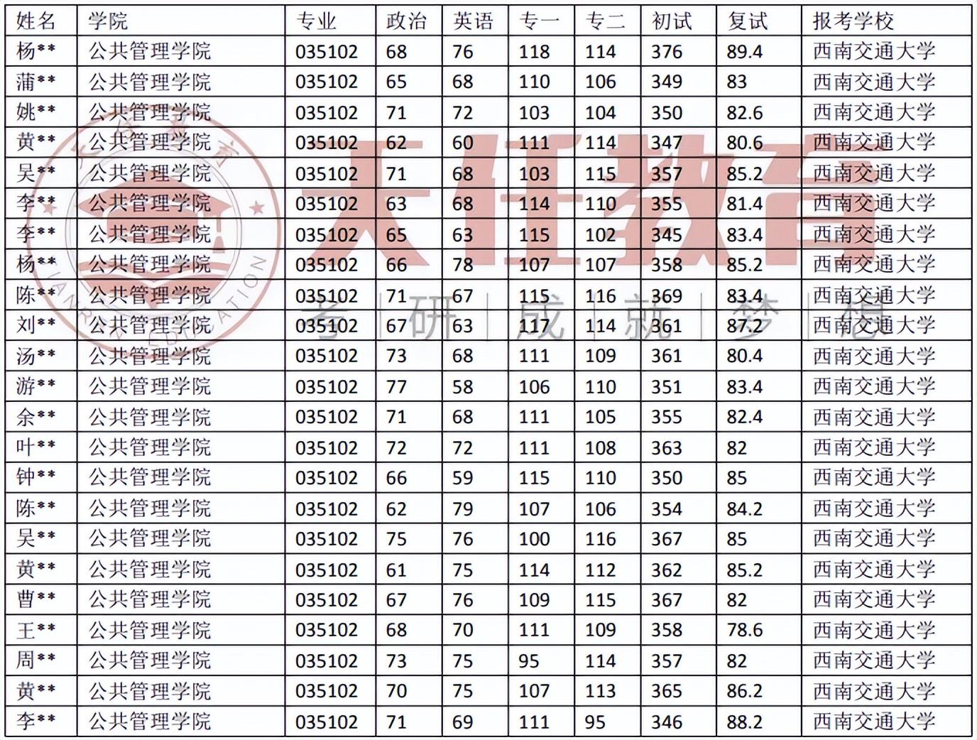 西南交通大学法律