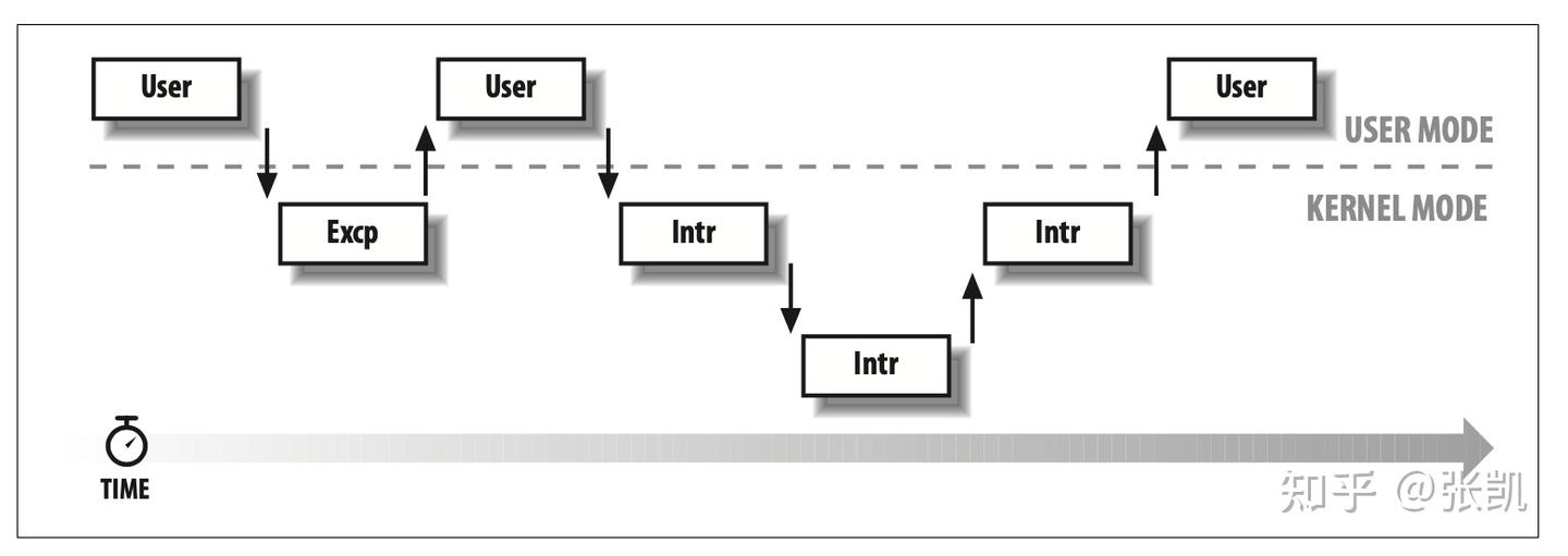 Kernel Abstract Linux Kernel: Abstract - 知乎