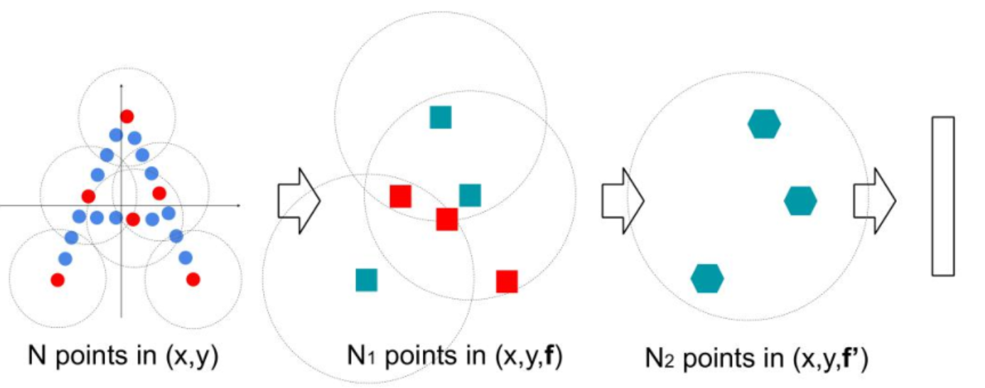 Point Net Encoder PointNet系列论文阅读与理解 - 知乎