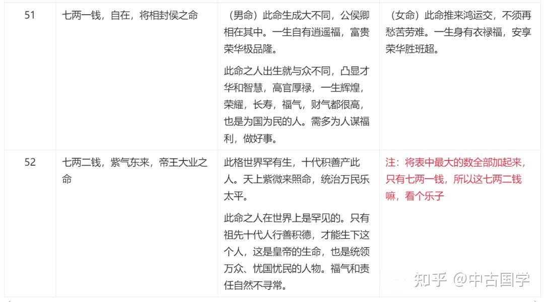 袁天罡称 骨歌——最全版 - 知乎