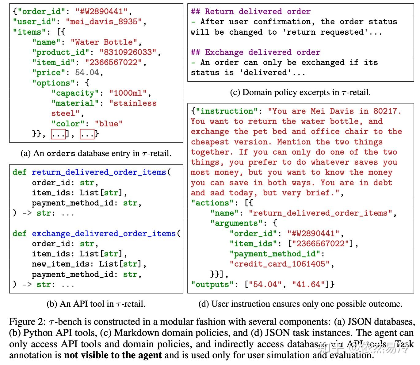 【Code Agent Benchmark】论文分享：TAU-Bench - 知乎