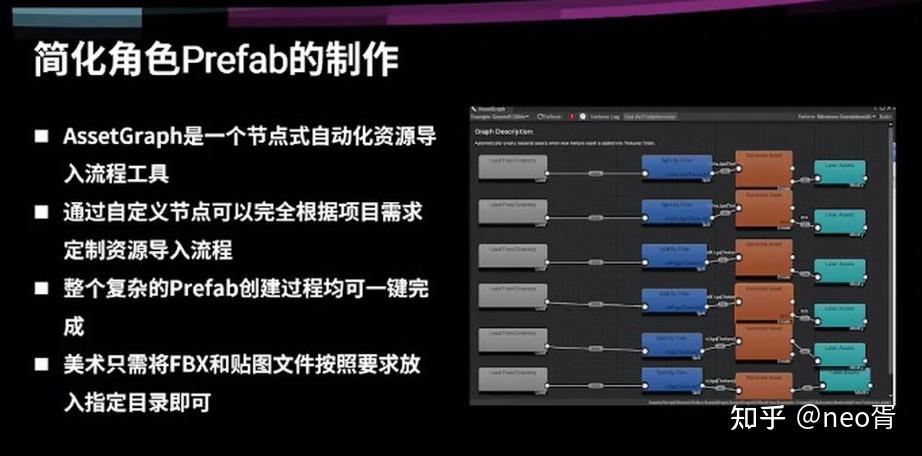 Asset Graph Unity3D 效率优化: 使用Asset Graph来构建资源工作流 - 知乎