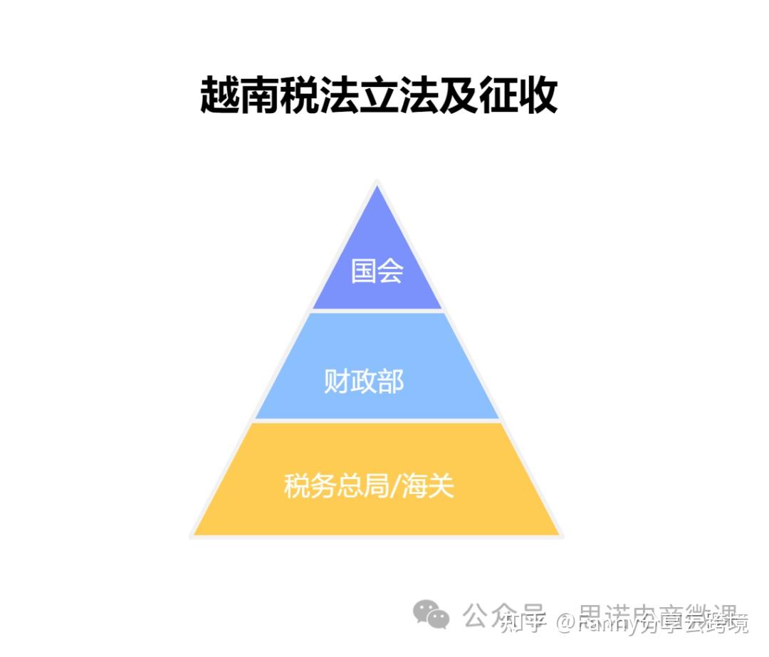 全球税收-越南税赋- 知乎