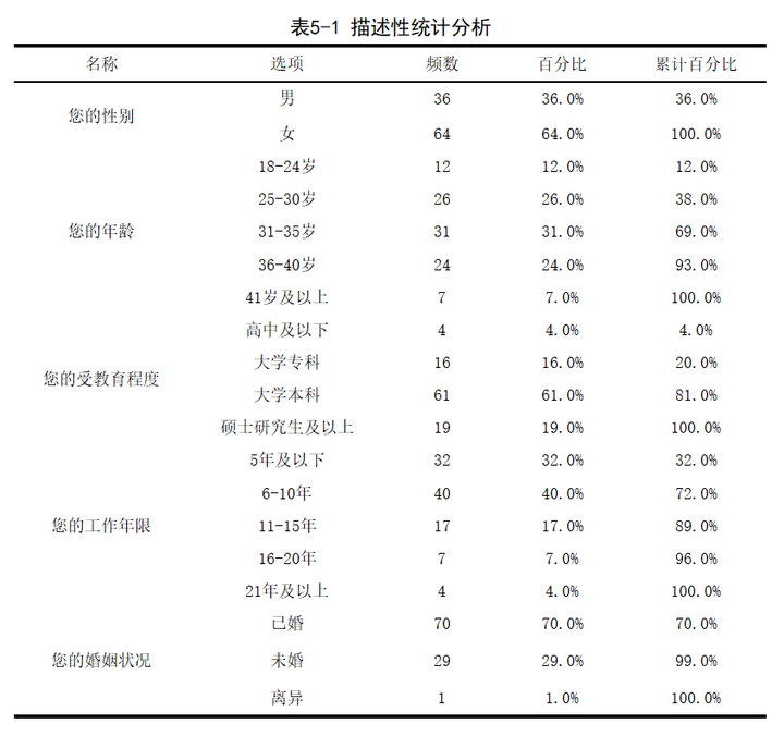 spss频数分布表图片