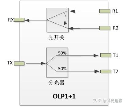 Olp3 Shell OLP系统在光缆传输中的作用 - 知乎