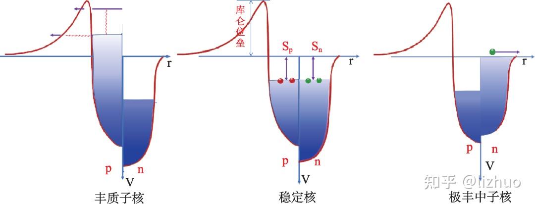重核（如铀-238、钍-232）自发或诱发裂变 - 知乎