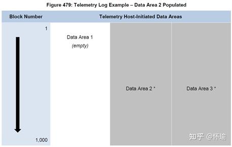 Telemetry标准日志接口如何提升运维效率？ - 知乎