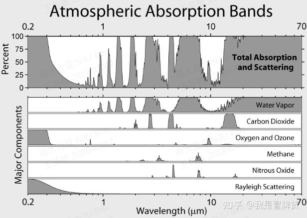 大气窗口 - 知乎