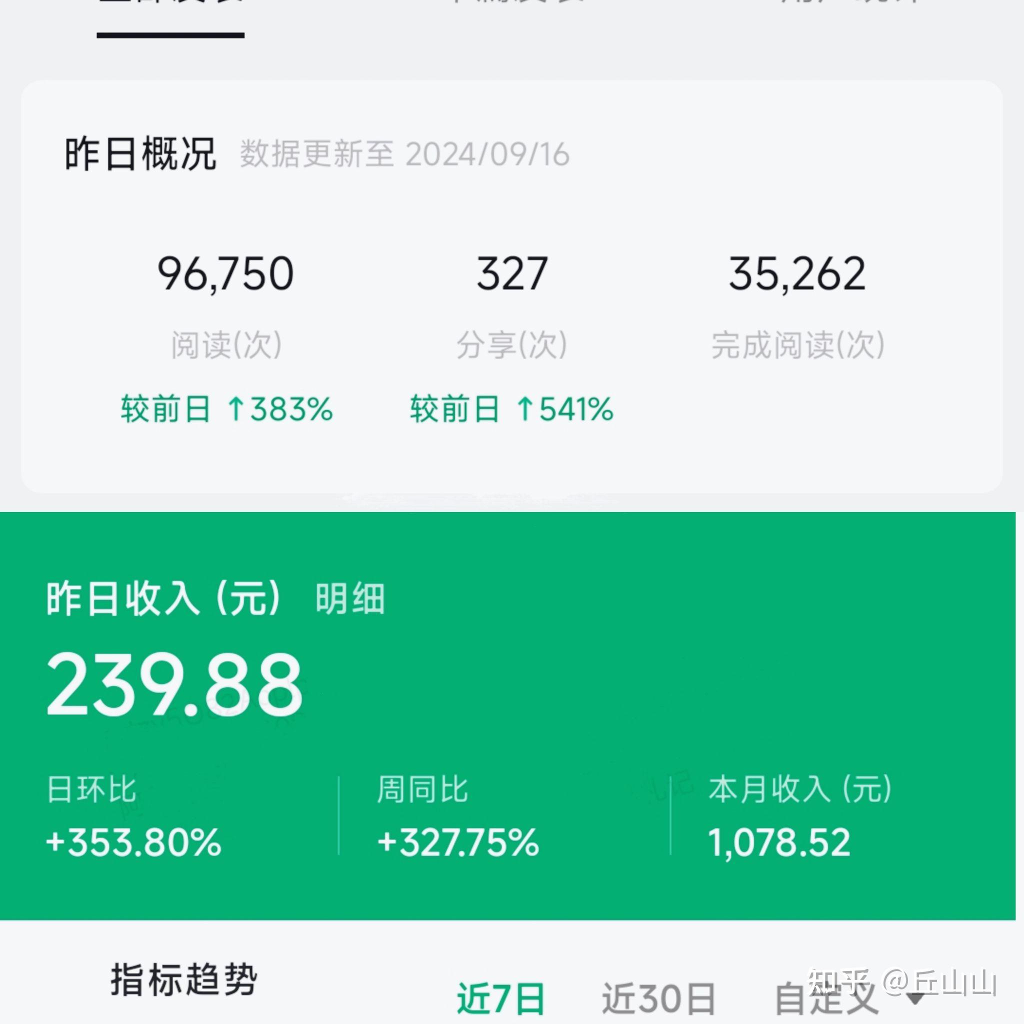 公众号阅读量查询