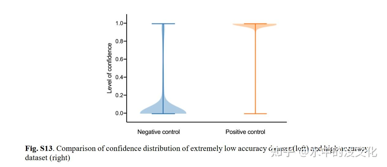 Positive Control Model 使用对比学习来实现EC号预测——这个文章还是有点东西的 - 知乎