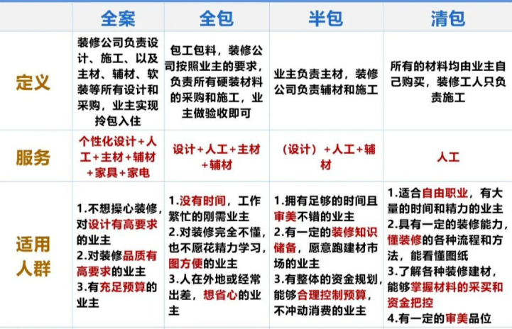 预算低怎么省钱装修房子？2025装修省钱攻略，献给所有正准备装修的朋友！
