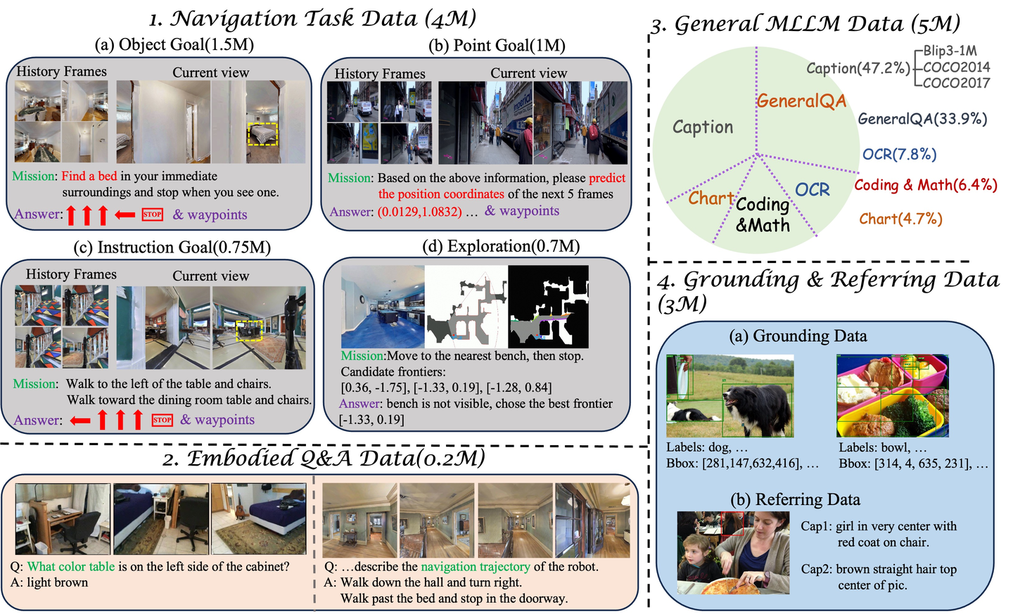 [具身智能] OmniNav: A Unified Framework for Prospective Exploration and ...