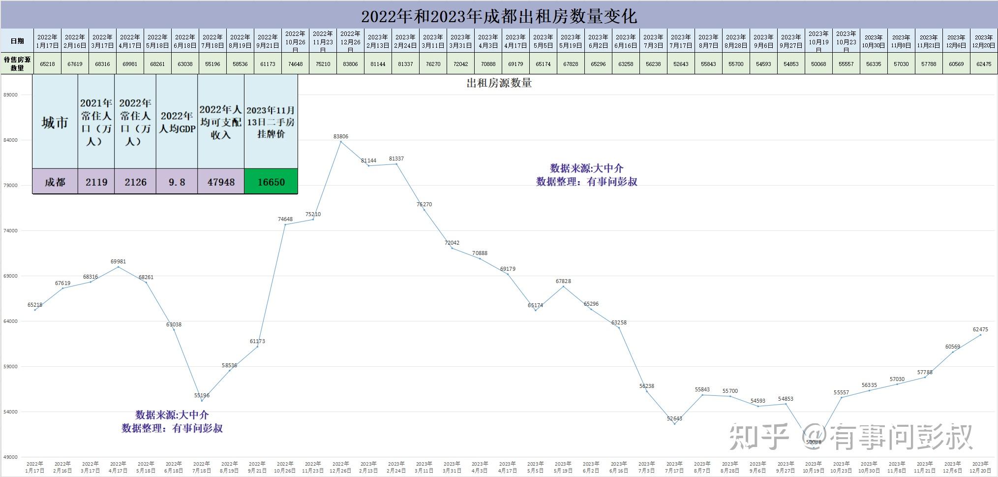 中国历年房价走势详细是怎样的? - 知乎