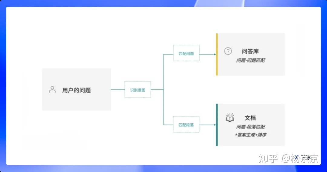Embedding 技术与 Dify 数据集设计/规划 - 知乎