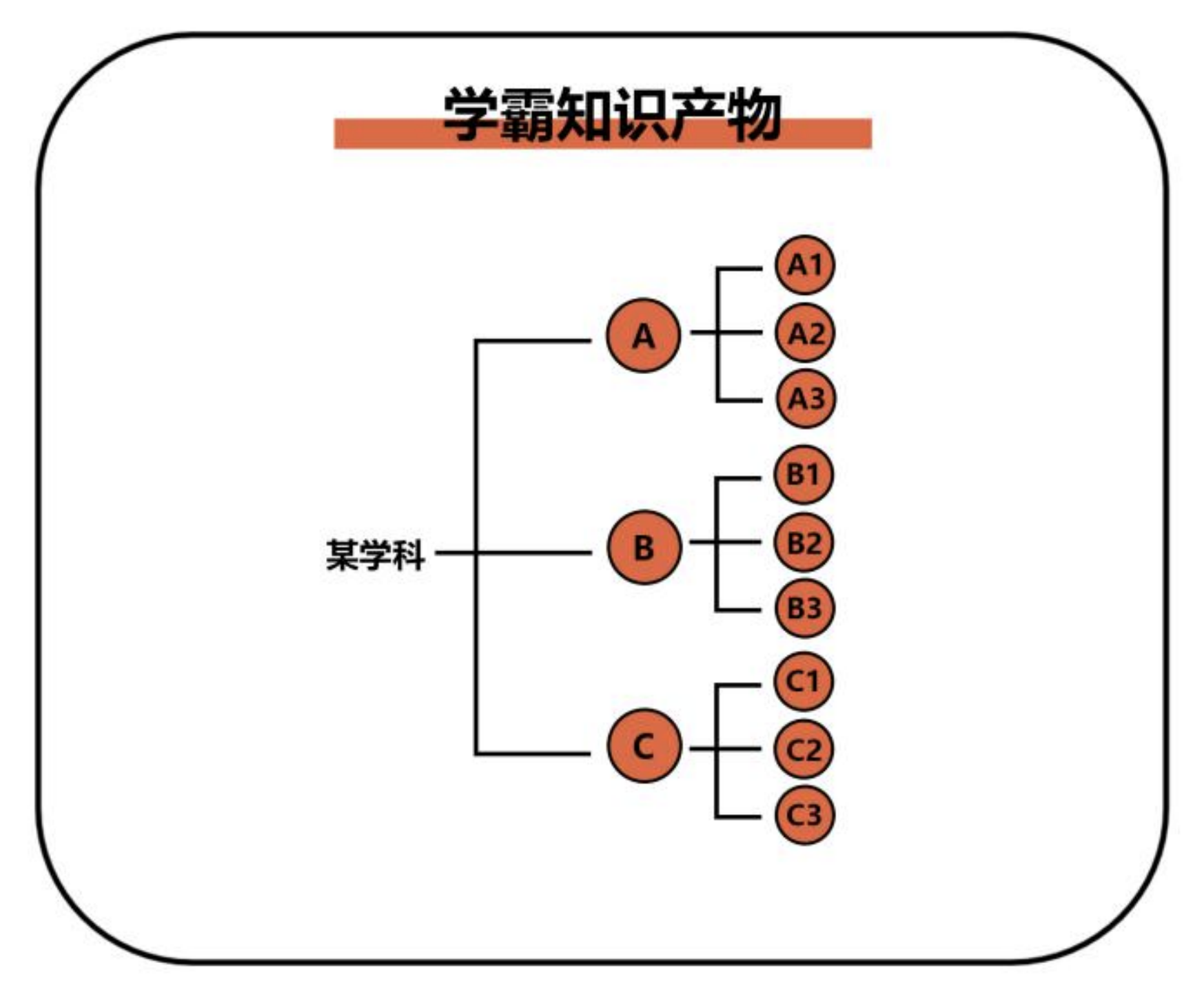 你是如何成为超级学霸的？ - 知乎