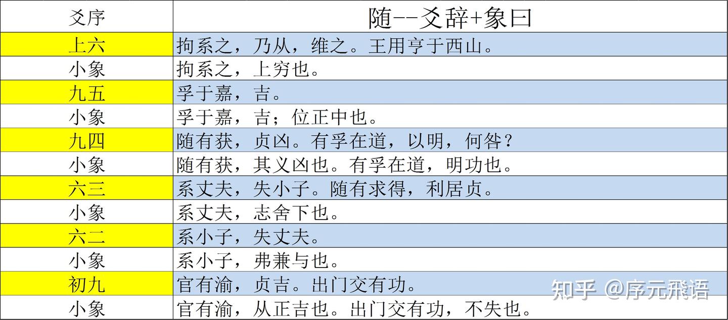 读易经写诗:随卦 - 知乎
