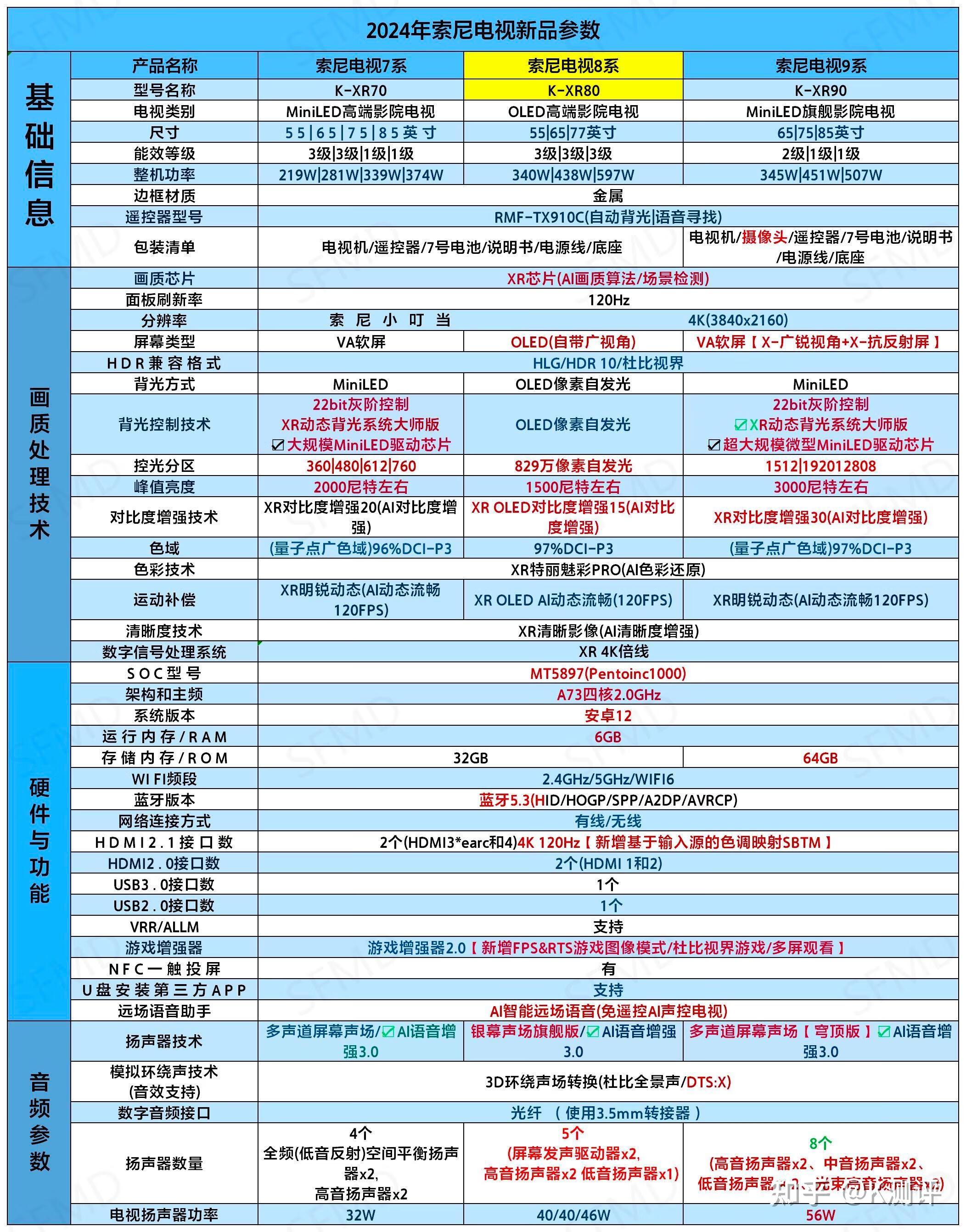 索尼9000h75寸参数图片