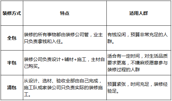 毛坯房怎么开始装修?这里有一份详细的装修流程!(工序+采购) - 知乎