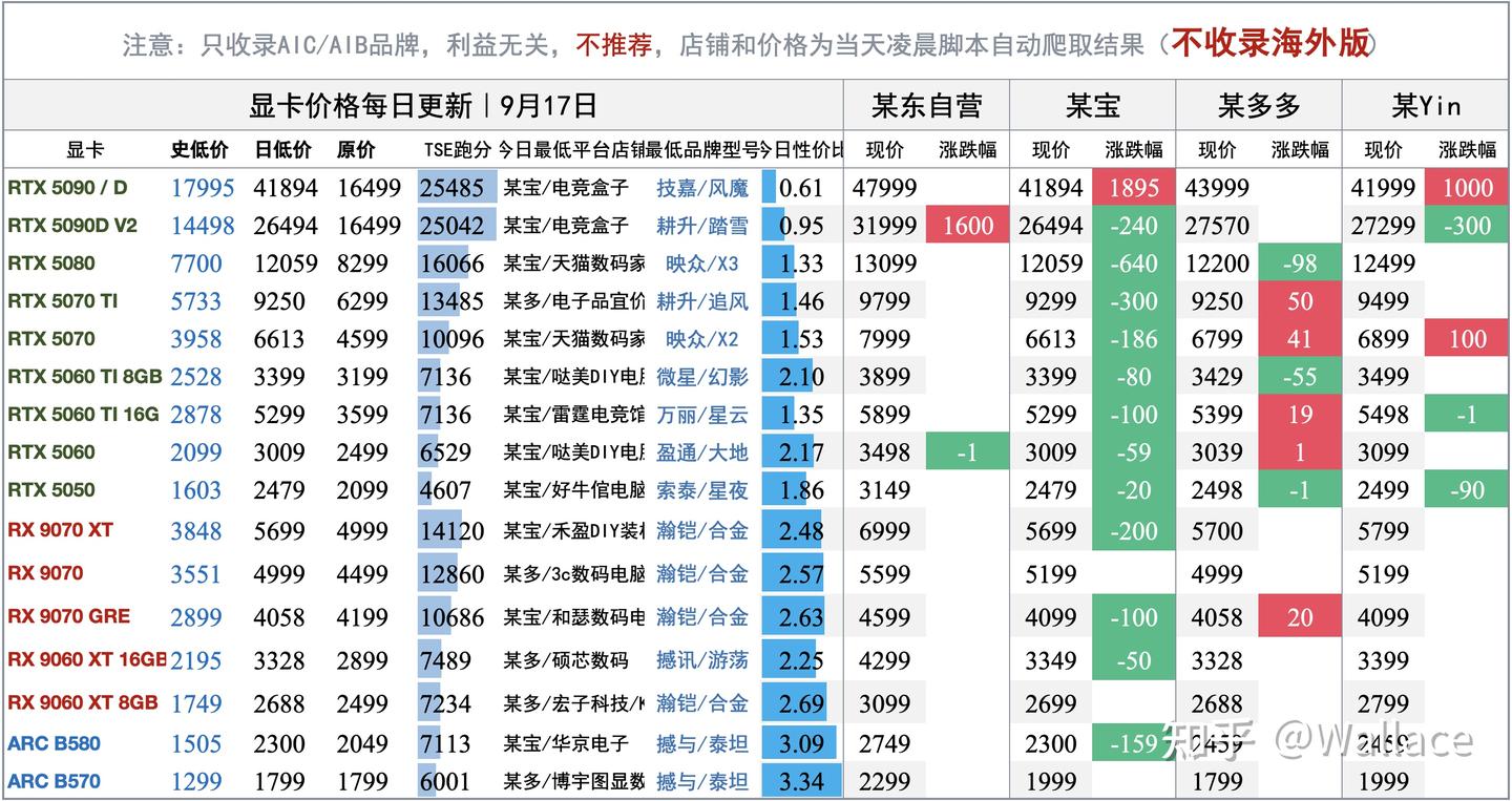 电脑硬件价格趋势分析（不定期更新）