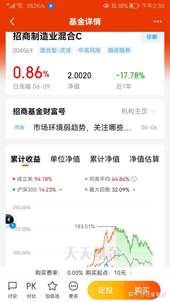 请问有没有了解理财的,我这支基金还有没有等回本的可能呀? - 知乎