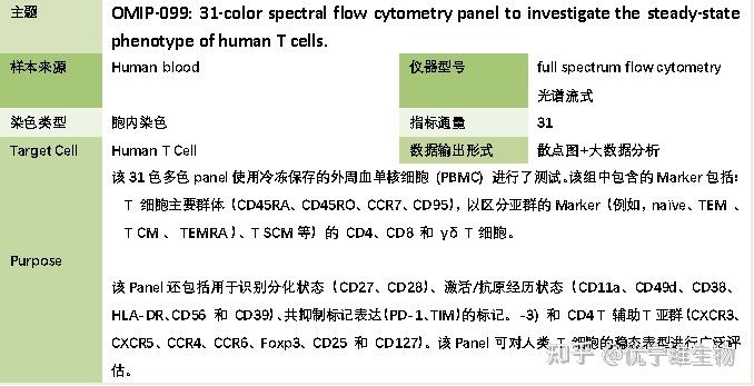 【光谱系列】31色光谱流式研究人T细胞的稳态表型 - 知乎