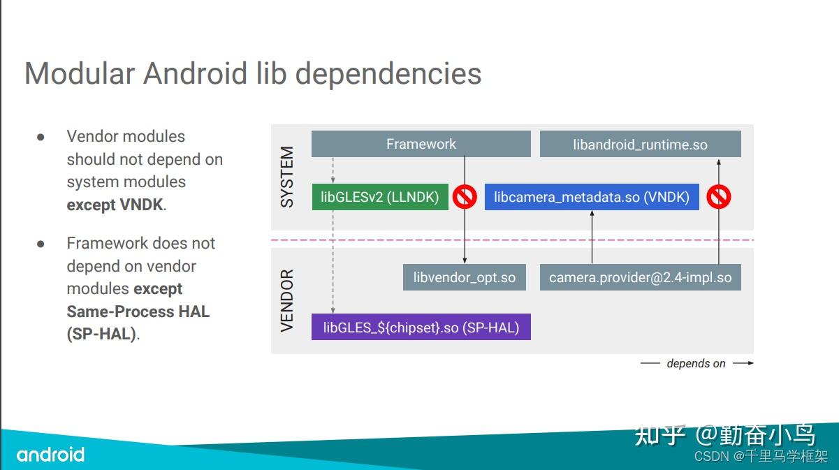 android framework实战之VNDK深入剖析 - 知乎