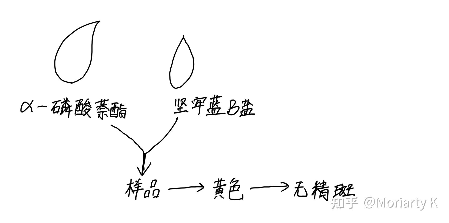 犯罪现场勘查中发现了精斑,其中的DNA能保存多长时间? - 知乎
