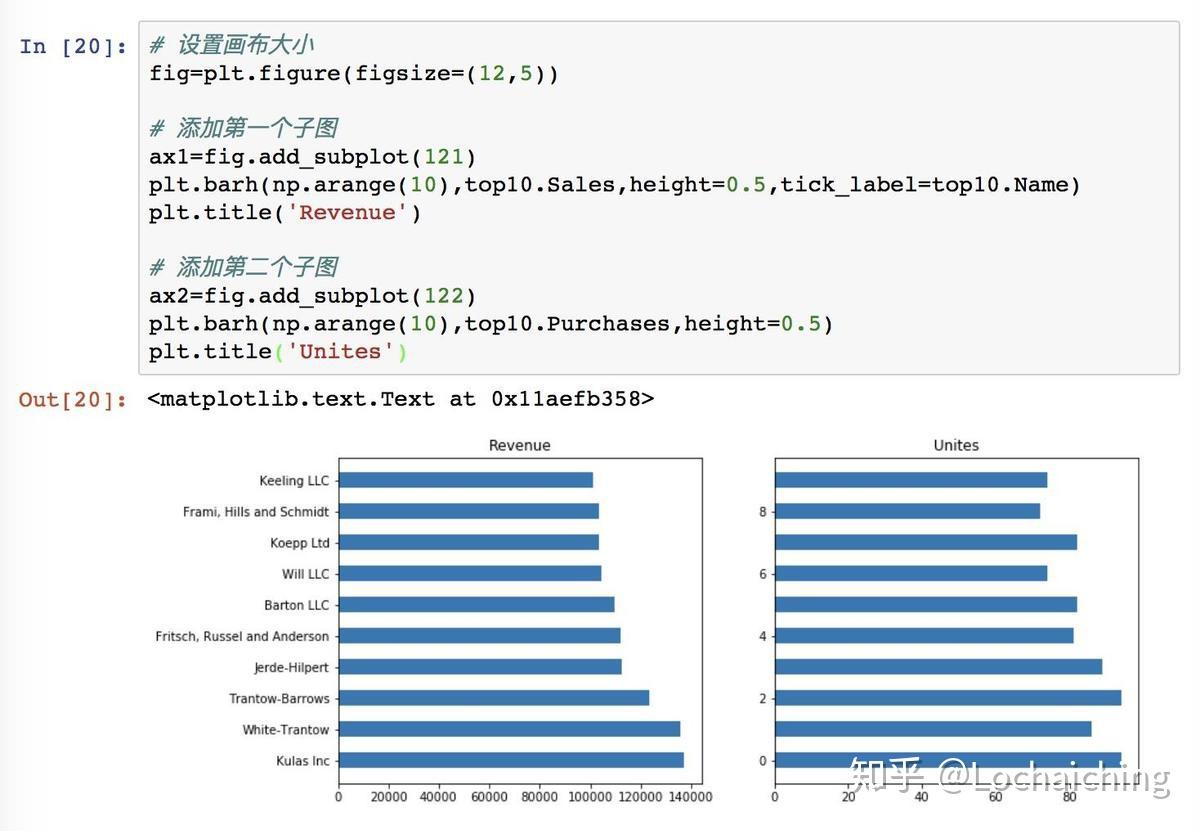 文科生学 Python 系列 14: matplotlib 绘图/seaborn - 知乎