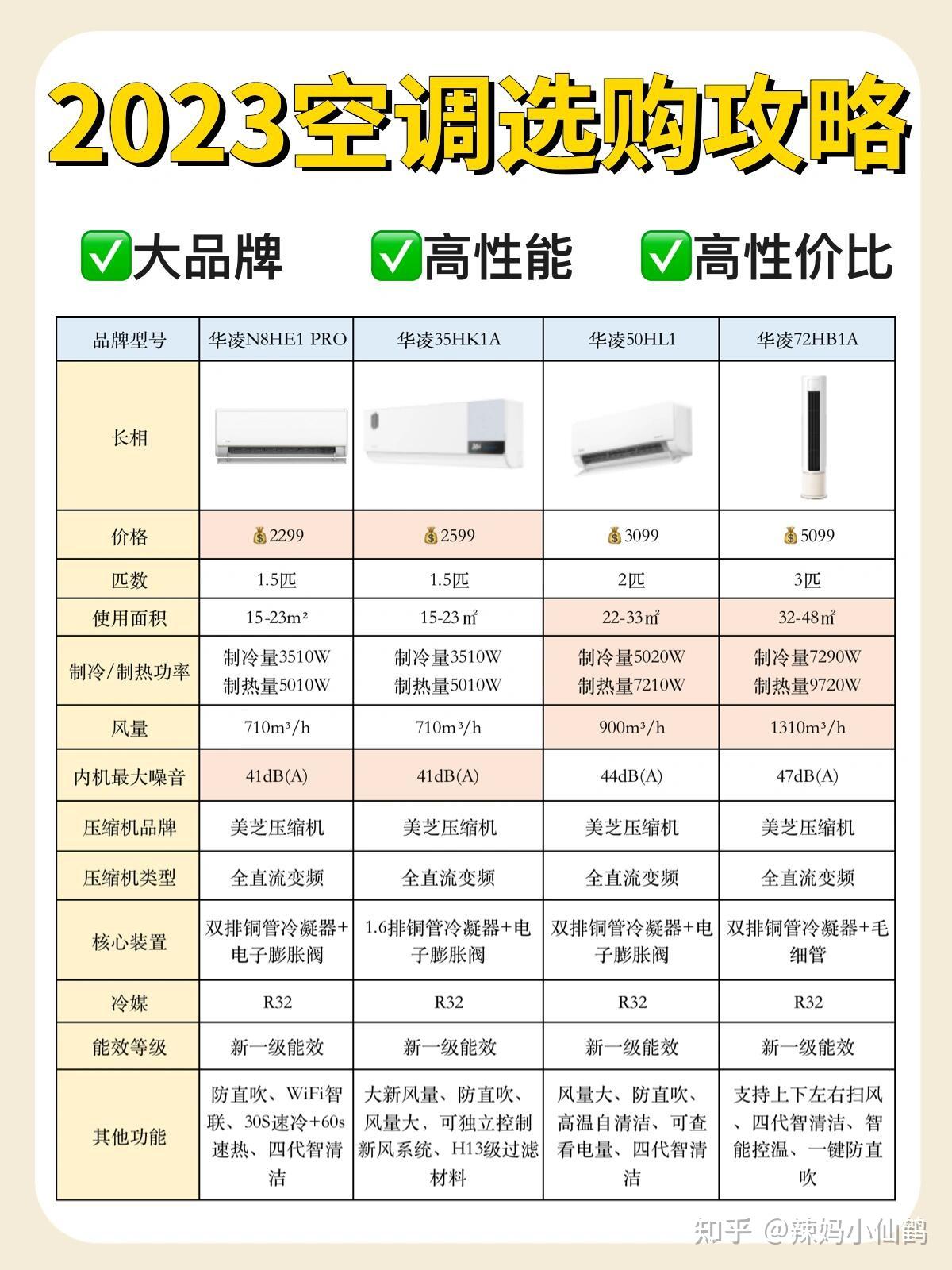 双11空调排行榜：新款热销空调产品实力大比拼