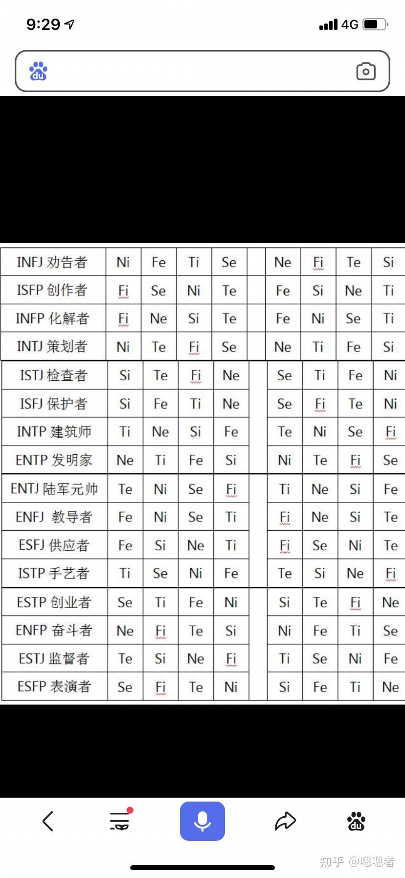 容格八维图片