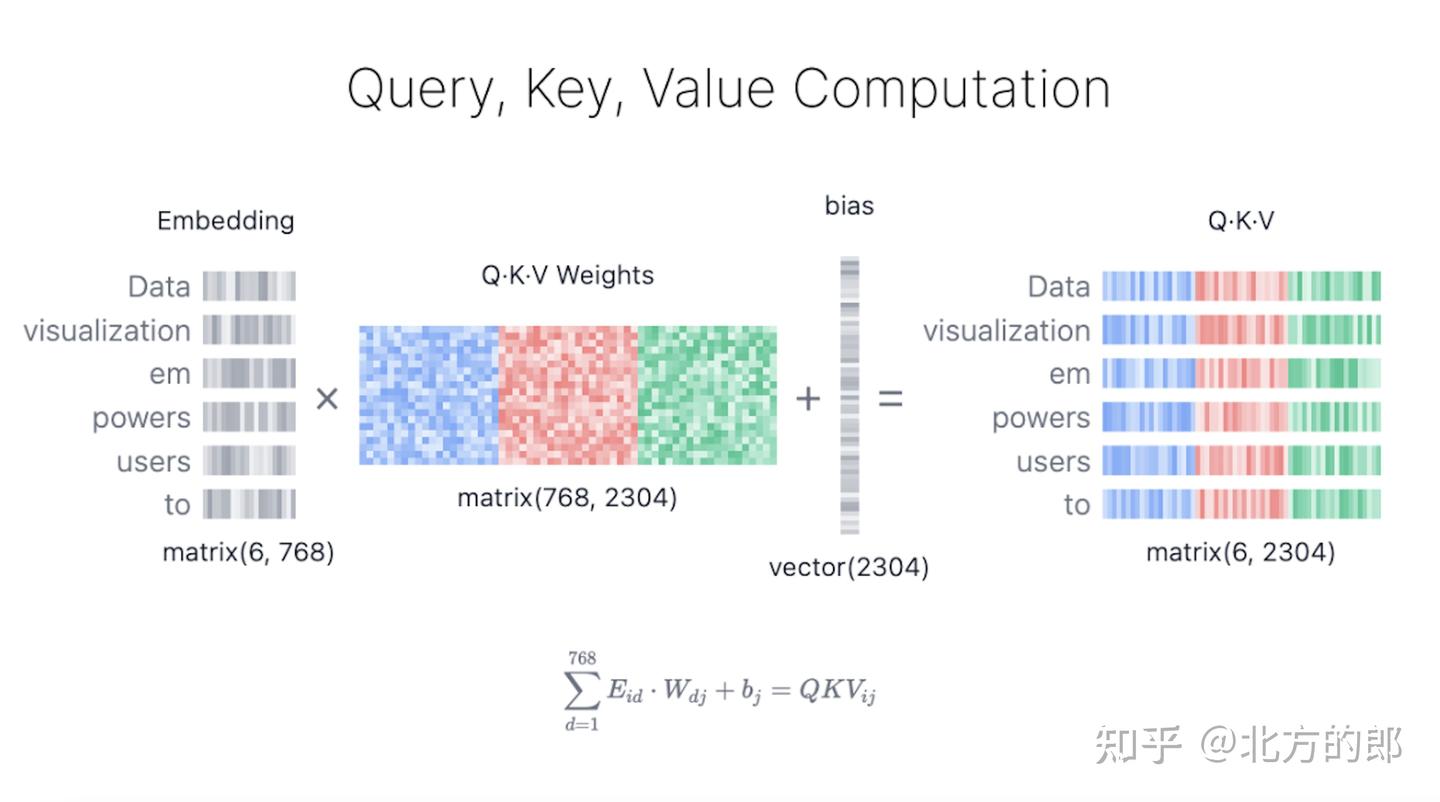Machine Learning Transformer Quantify Transformer Explainer:交互式学习Transformer模型的利器,配合本文详解,轻松掌握Transformer - 知乎