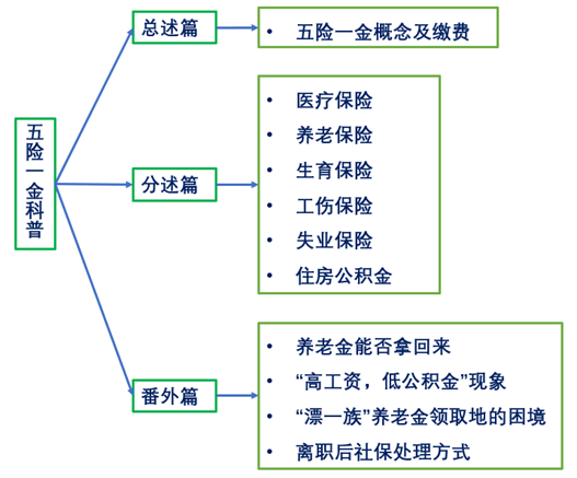 五险一金有什么用?最全正经科普文 - 知乎
