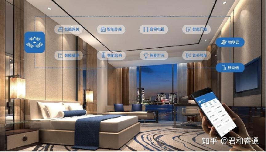 君和睿通智慧酒店的智能体现在哪里方面? - 知乎