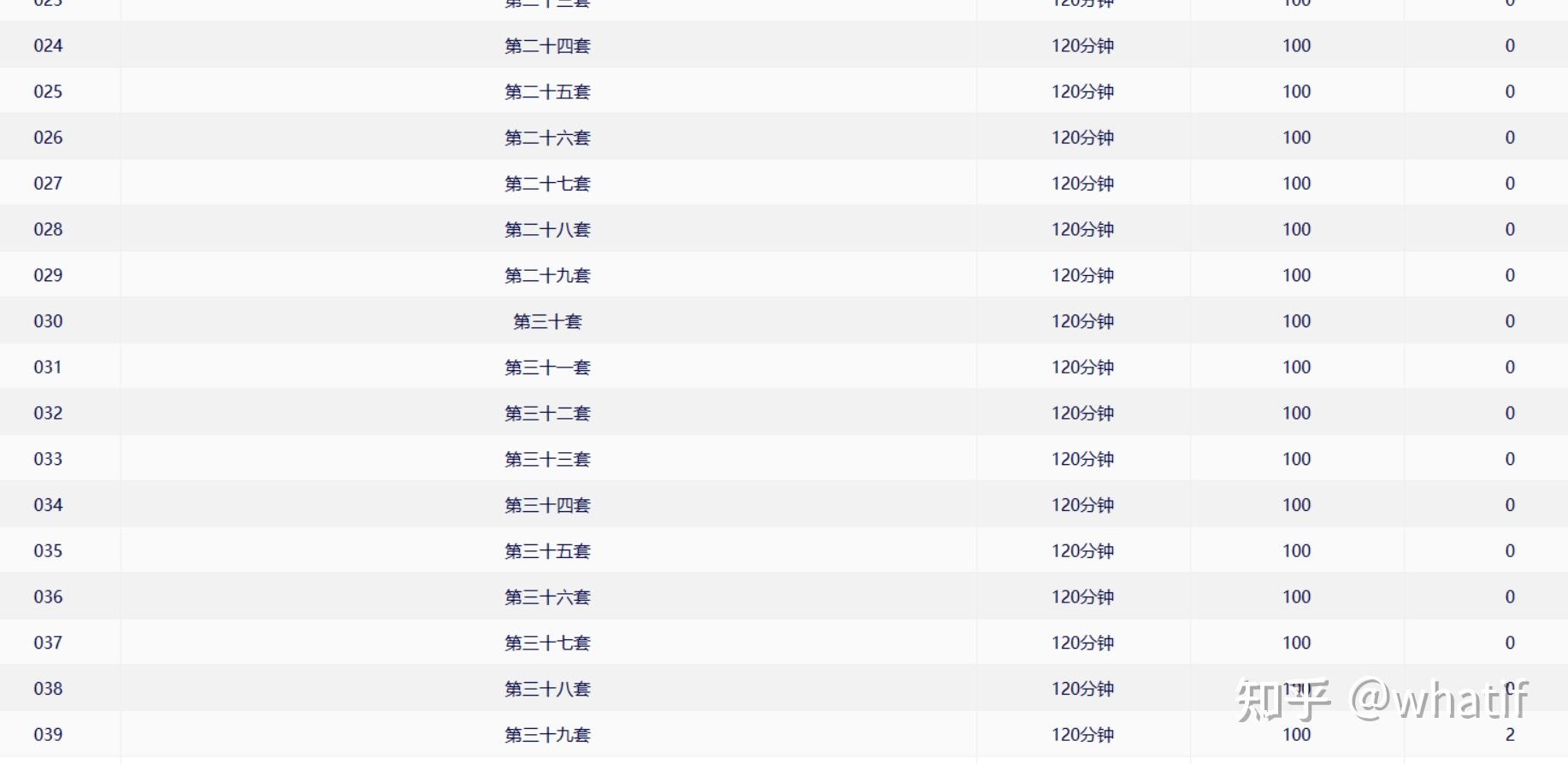考计算机二级选WPS office还是Ms office? - 知乎