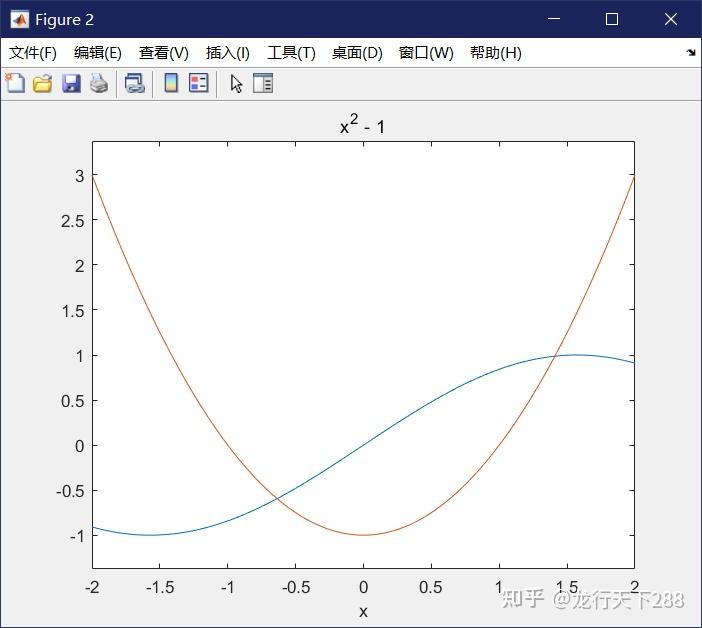 MATLAB的solve函数求非线性解方程或方程组 - 知乎