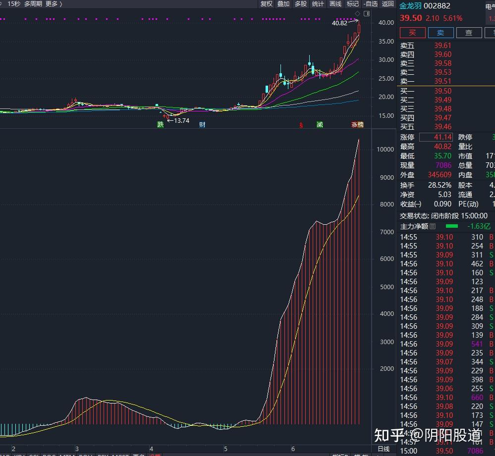 散户交易者干不过量化,怎么办?这个交易方法对散户交易者最友好 - 知乎