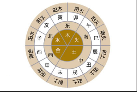 周易基础知识(天干地支) - 知乎