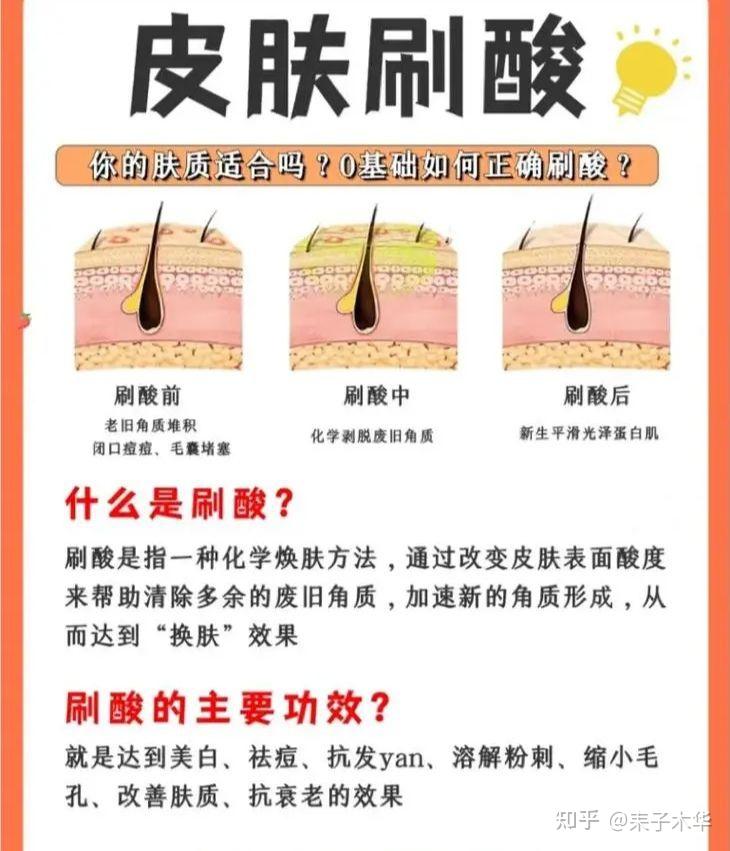 刷酸真的有效果吗?什么样的皮肤适合刷酸? - 知乎