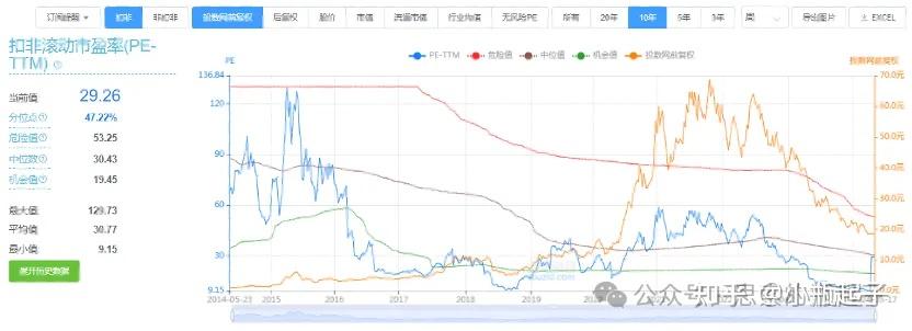 「隆基绿能」我很少唱空,但这次…… - 知乎
