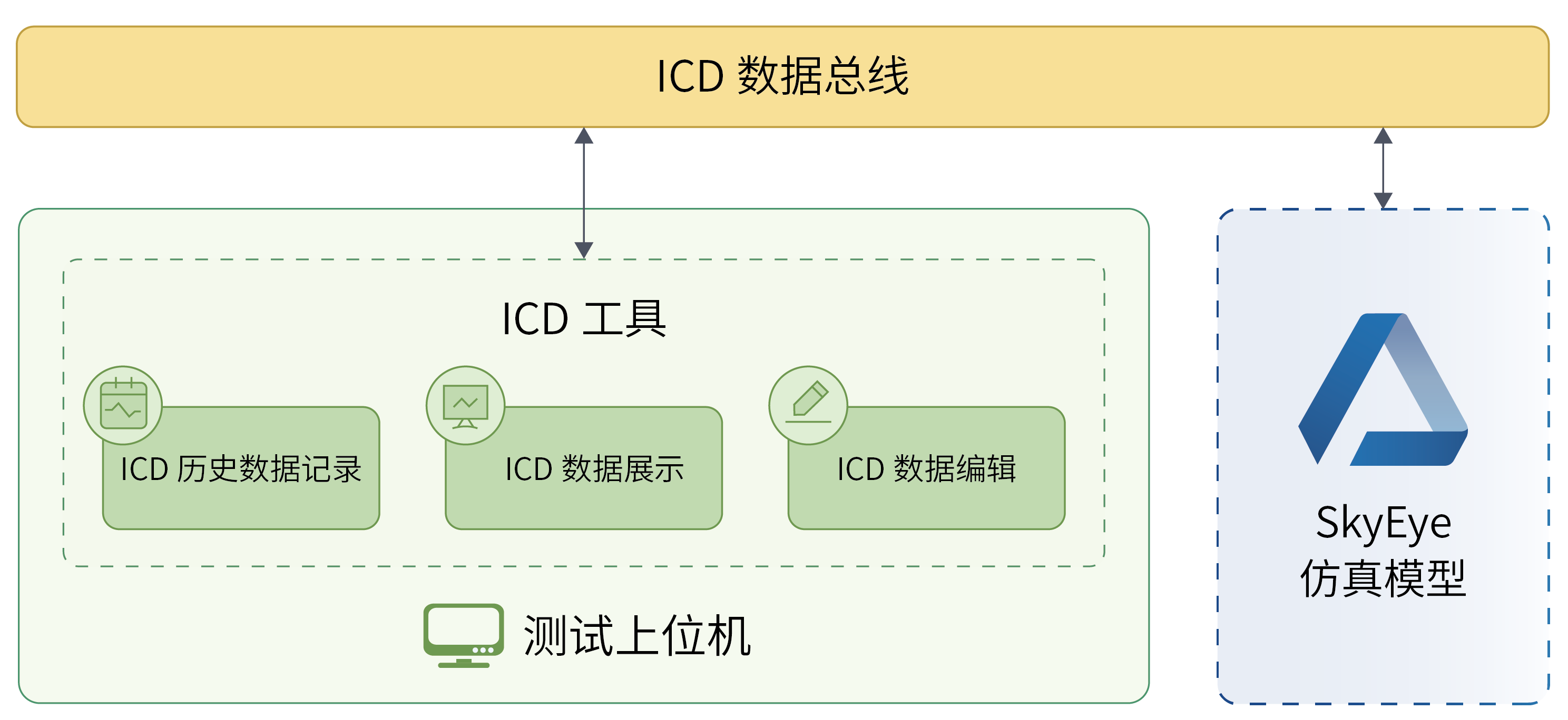 Icd Computer Project 基于仿真的飞机ICD工具测试 - 知乎