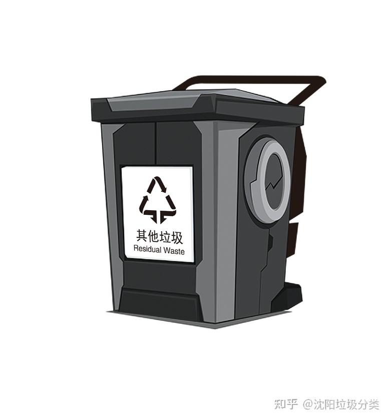 沈阳市垃圾分类四类标识！正确版！ 知乎 