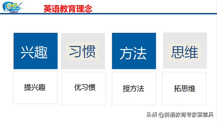 初中英语常见20个英语词根词缀汇总,超全! - 知乎