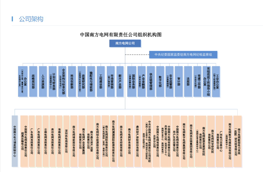 国家电网,南方电网 组织架构调整