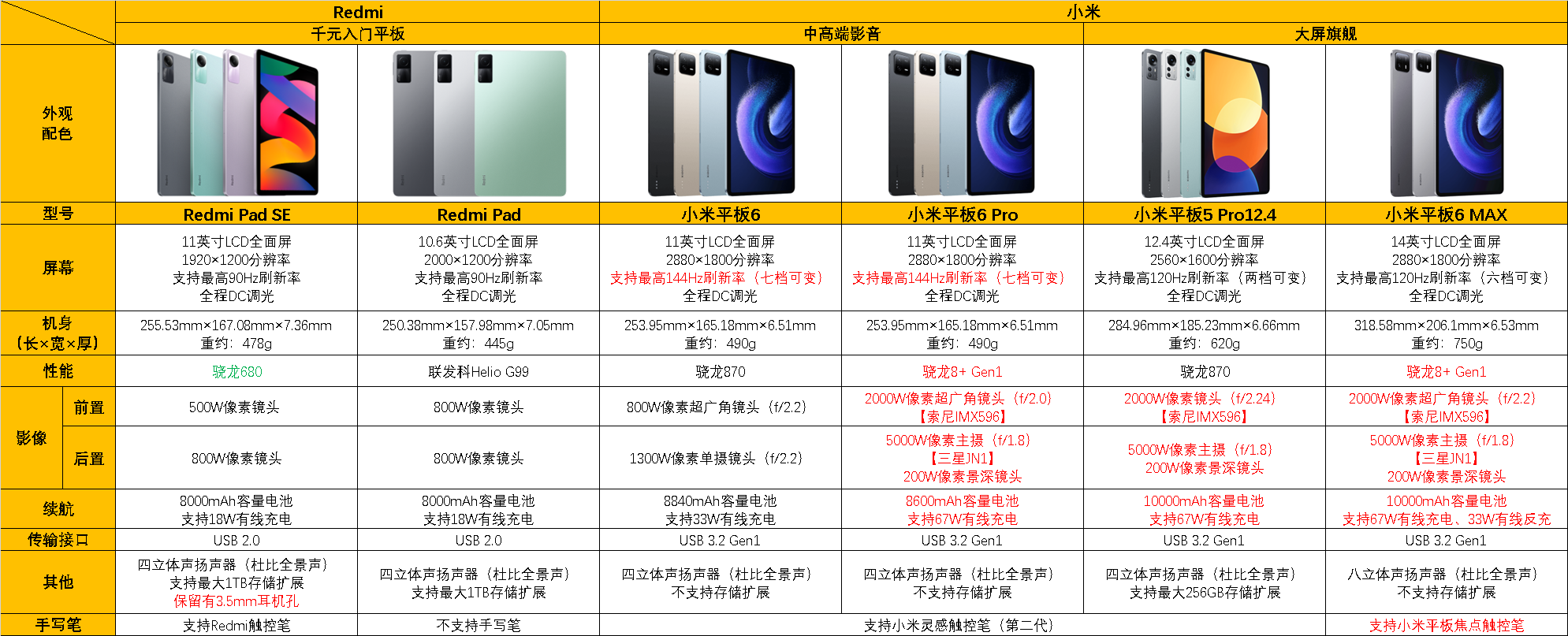 想买一部一千左右最好一千以内打游戏流畅的安卓平板有什么推荐吗?